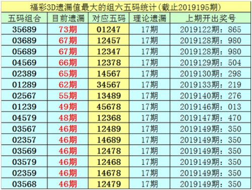 3D走势图新浪彩票