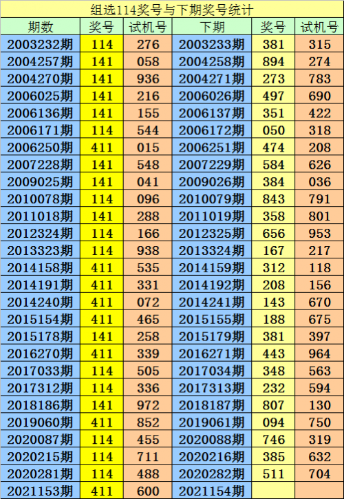 3D开机号今天查询-第2张图片