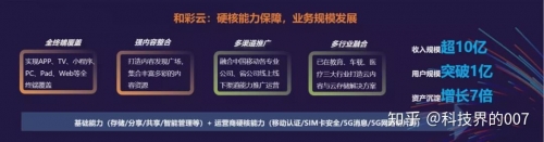 彩云网彩云网，云端上的智慧连接-第1张图片