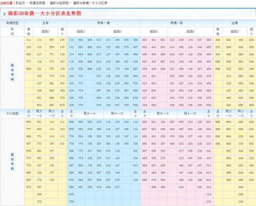 超级大乐透基本走势图彩宝贝超级大乐透基本走势图分析-第2张图片