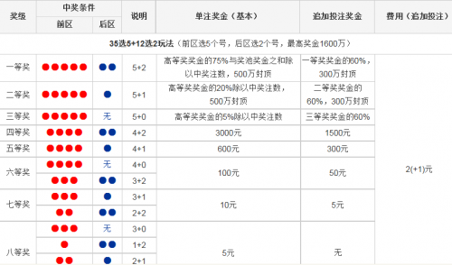 超级大乐透基本走势图彩宝贝超级大乐透基本走势图分析-第3张图片