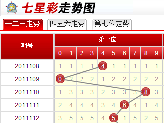南海网七星彩，彩梦起航-第3张图片