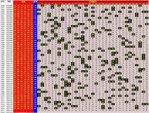 下一期预测号码最准确免费下一期预测号码最准确文章-第2张图片