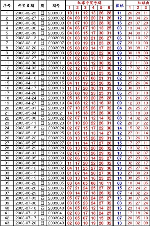 双色球历史比较器3D双色球历史比较器