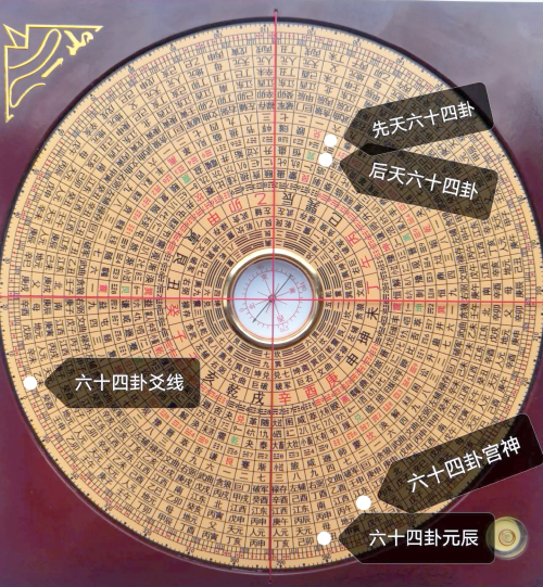 八宅风水罗盘八宅风水罗盘，探寻风水奥秘的神秘工具-第1张图片