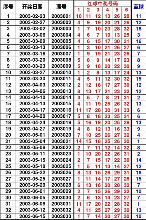 澳彩开奖结果历史记录30期查询澳彩开奖结果历史记录30期-第3张图片