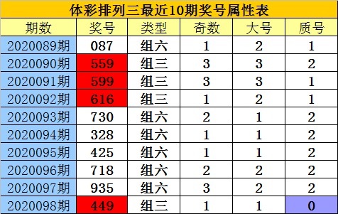 排列三基本走势图新浪网200期排列三基本走势图新浪网200期-第2张图片
