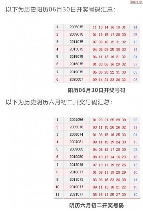 双色球2023067开奖结果双色球2023年6月7日开奖结果揭晓-第3张图片
