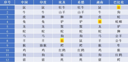 2020年生肖灵码表图片