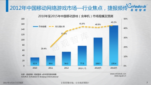 2012网游人气排行榜2012网游人气排行榜揭晓-第2张图片