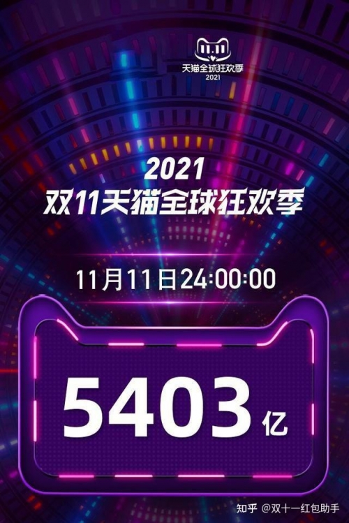2019双十一天猫成交额2019双十一天猫成交额盛况揭秘-第1张图片