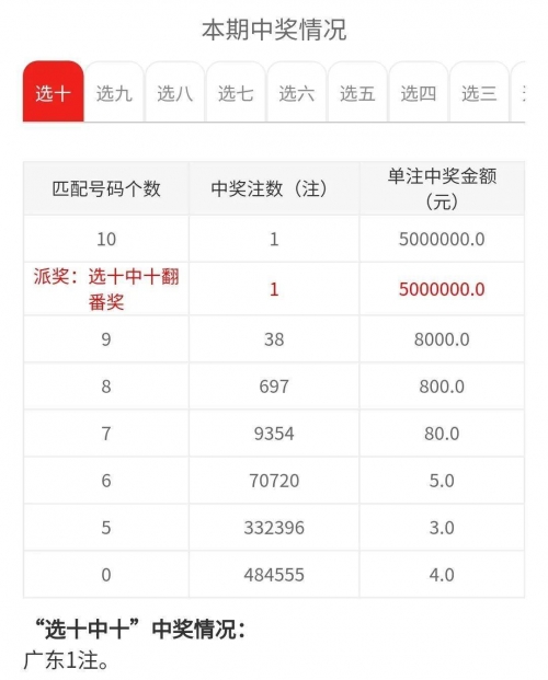 今天快乐8开奖结果号码揭晓，快乐与喜悦的瞬间-第1张图片