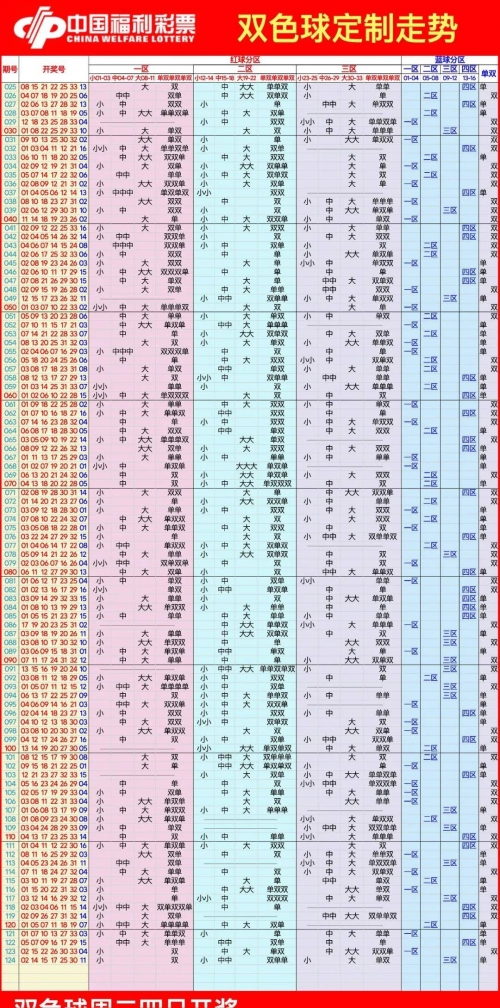 双色球基本走势图表图彩经网双色球基本走势图表图网介绍-第3张图片