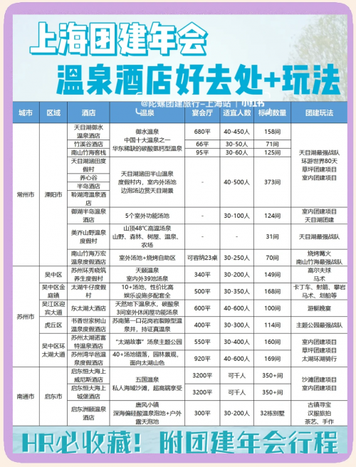 三水温泉度假村酒店价格三水温泉度假村之旅-第1张图片