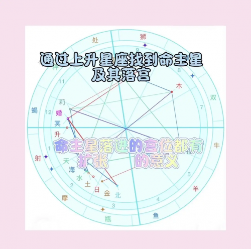 上升星座查询表，揭示你的星座秘密