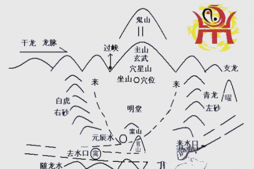 二十四山分金立向吉凶详解二十四山风水学研究-第2张图片