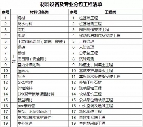 采招网采招网，高效招投标的利器