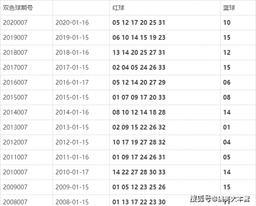 上海双色球开奖结果查询表最新上海双色球开奖揭晓