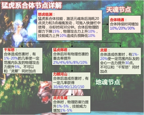 天下贰下载攻略
