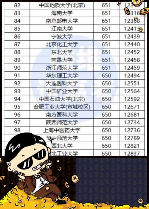 浙江一本分数线2020
