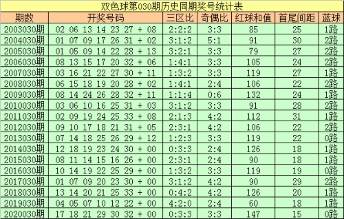 天天空彩彩票与你同行天天下彩票，天空同你-第3张图片