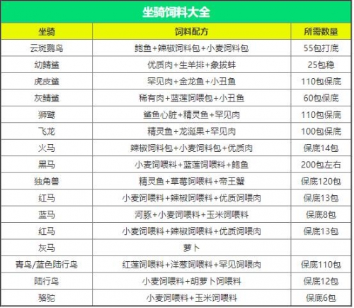 2019全年免费料大全