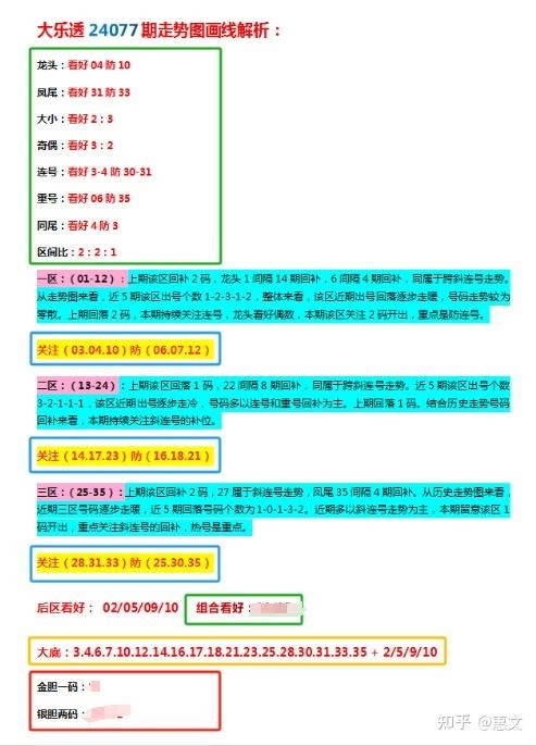 大乐透最新版走势图大乐透最新版走势图分析-第3张图片