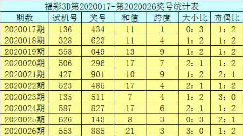 试机号揭秘，探寻17500号码的神秘魅力-第2张图片