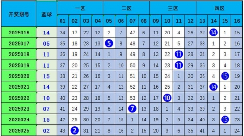 双色球红球预测-第1张图片