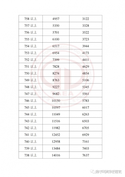 2022一分一段表查询