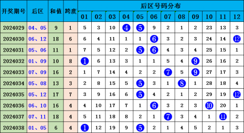 大乐透胆拖投注计算器胆拖投注计算器，助您轻松掌握投注技巧
