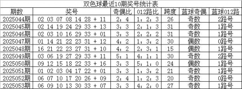 双色球圣手传奇-第3张图片