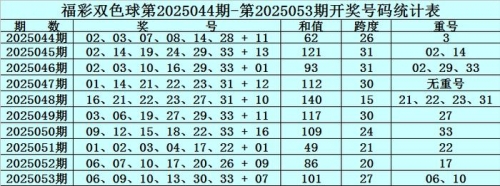 双色球圣手传奇