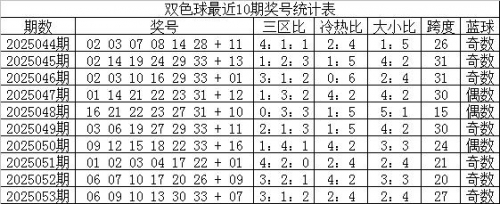 双色球圣手传奇-第2张图片