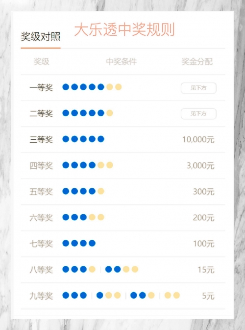 双色球中奖规则解析