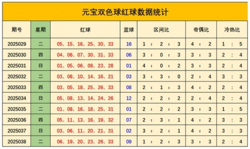 双色球免费预测专家推荐号码双色球免费预测专家文章-第2张图片