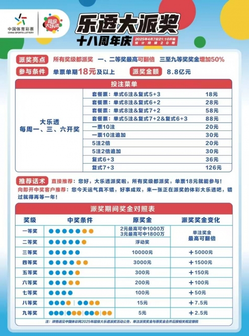 3d开机号今天试机号查询结果3D开机号今日试机号揭晓